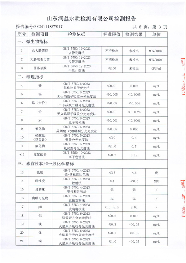 RX241118YY917 二厂出水检测报告-3.jpg