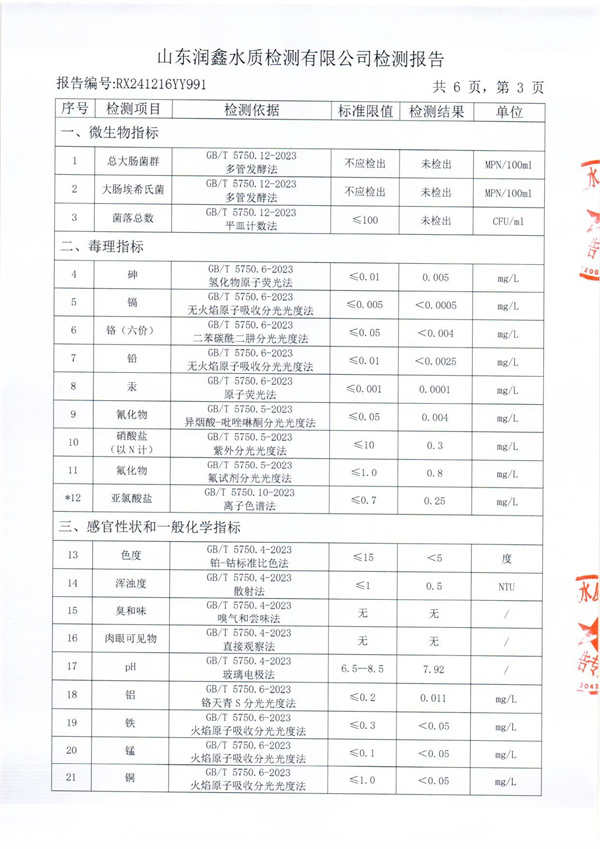 RX241216YY991 二厂出水检测报告-3.jpg