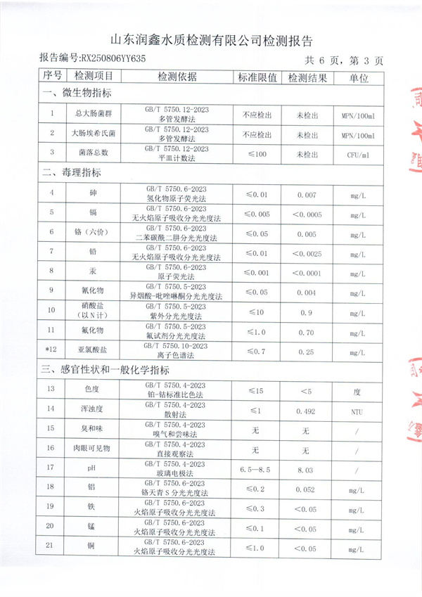RX250806YY635 二厂出水检测报告-3.jpg