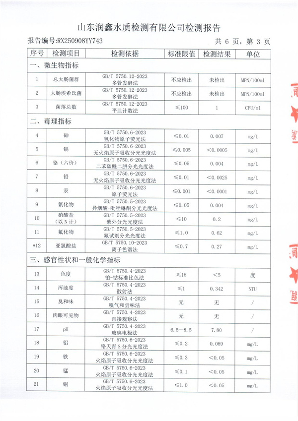 RX250908YY743 二厂出水检测报告-3.jpg