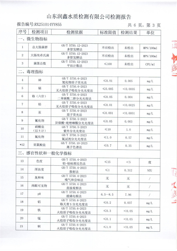 RX251014YY855 二厂出水检测报告-3.jpg