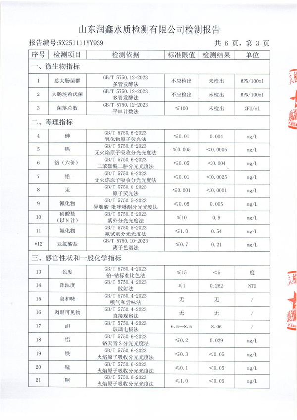 RX251111YY939 三厂出水检测报告-3.jpg