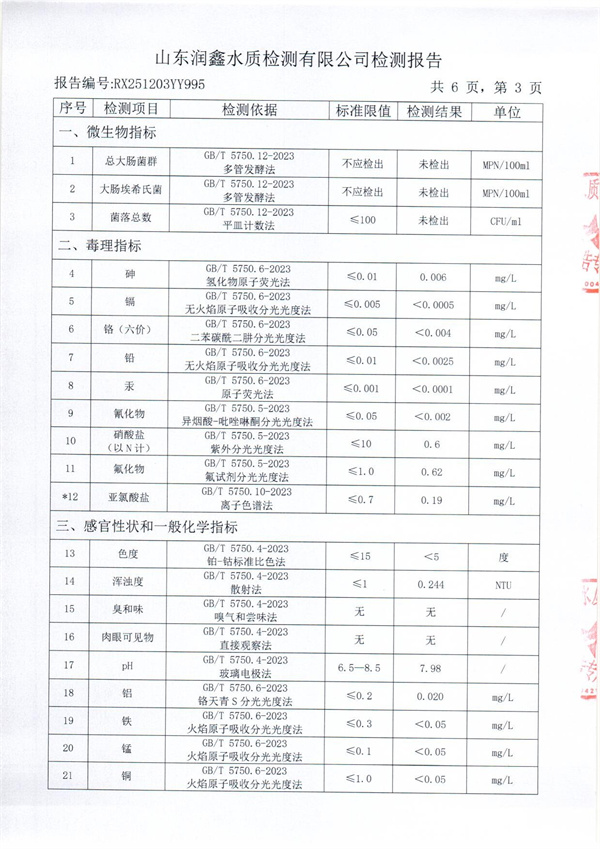 RX251203YY995 二厂出水检测报告-3.jpg