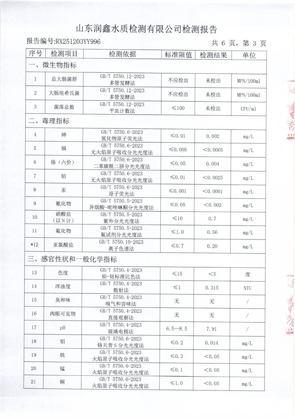 RX251203YY996 三厂出水检测报告-3.jpg